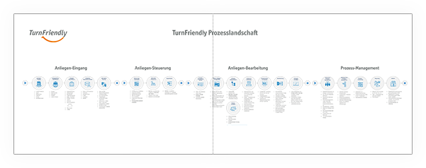 tf-prozesslandschaft.pdf