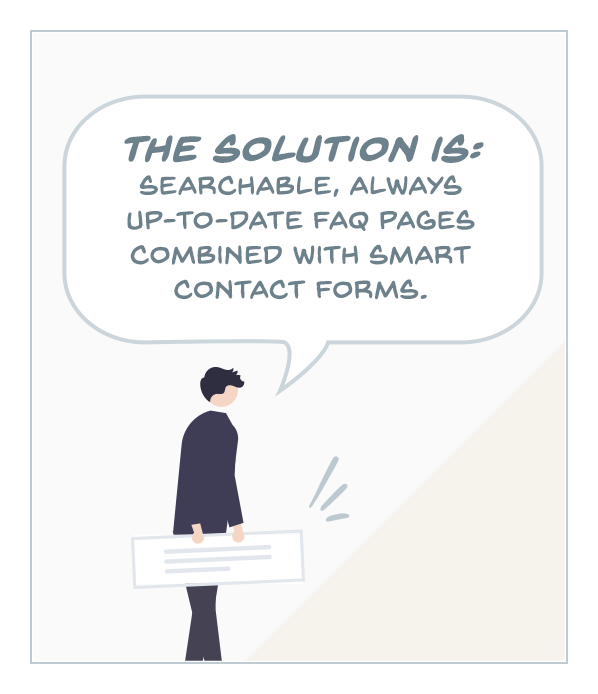 The solution is: searchable, always up-to-date FAQ pages combined with smart contact forms.