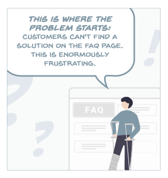 This is where the problem starts: customers can't find a solution on the FAQ page. This is enormously frustrating.