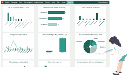 Grafik: Beschwerdemanagement Report mit TurnFriendly Healthcare.