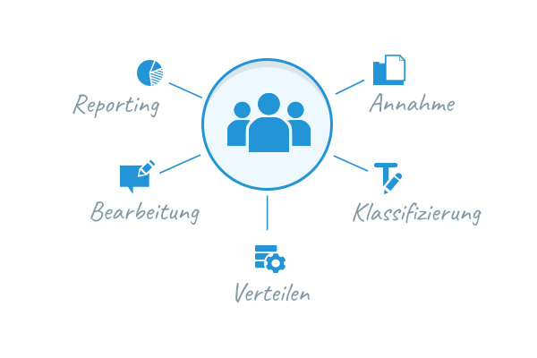 CEM-Software TurnFriendly Anliegenmanagement.