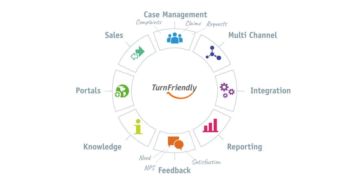 Customer Experience Management with TurnFriendly