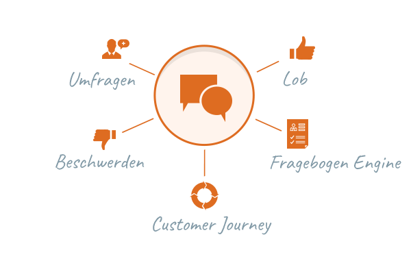 CEM-Software TurnFriendly Feedback grafisch dargestellt.