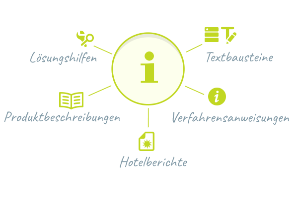 TurnFriendly Knowledge: Grafik der CEM-Software.