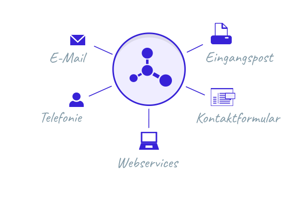 CEM-Software TurnFriendly Multi Channel: grafische Darstellung.