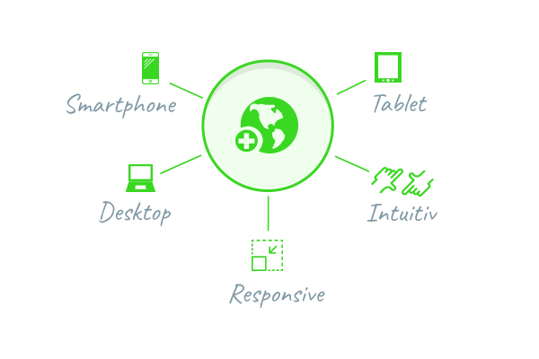 Infografik CEM-Software TurnFriendly Portale.