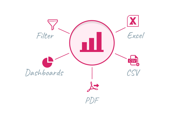 TurnFriendly CEM-Software Reporting grafische Darstellung.